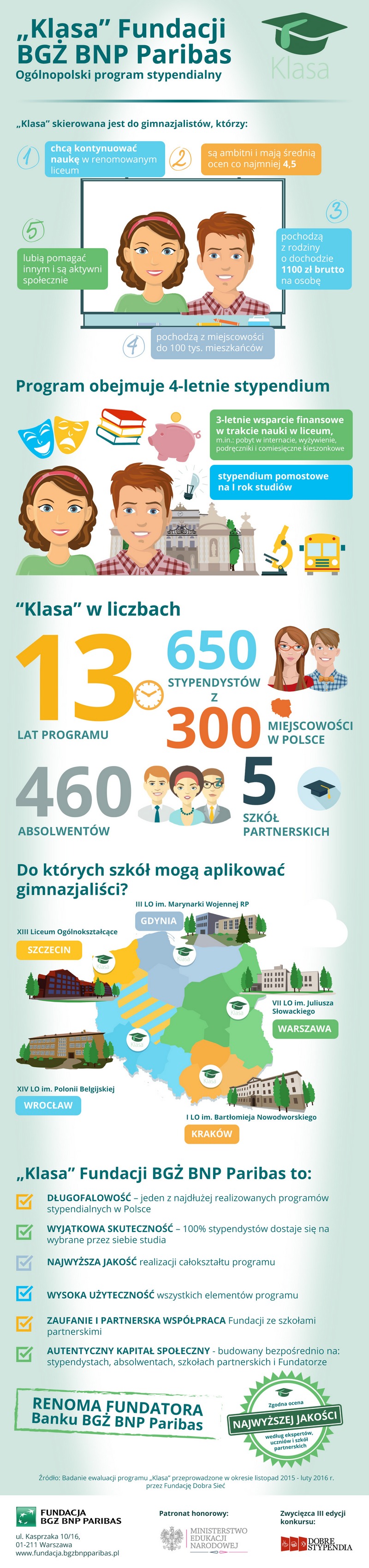 BGZ infografika